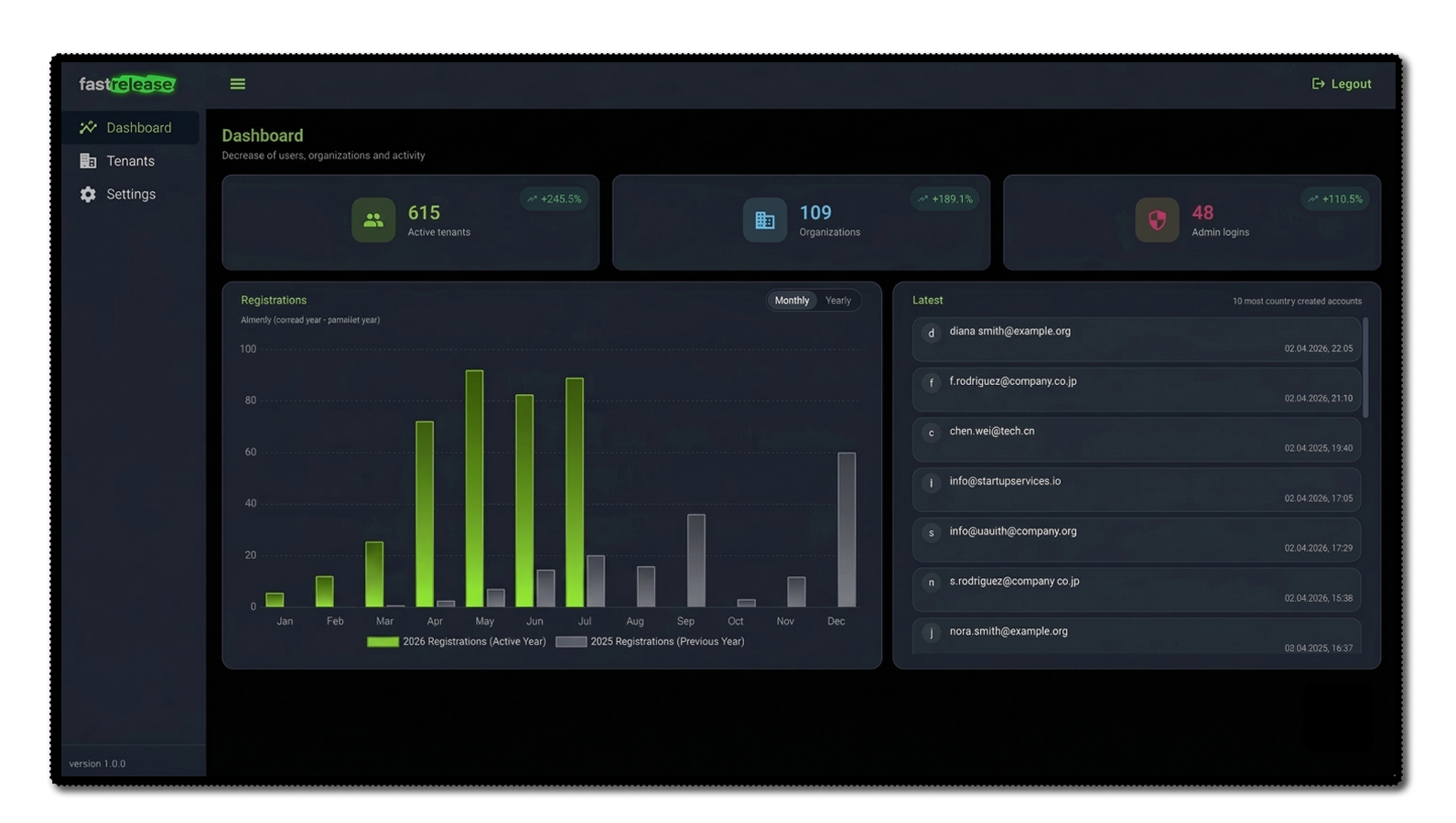 Multi-tenant admin dashboard in the Fastrelease SaaS boilerplate